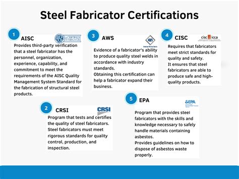 metal fabrication certification